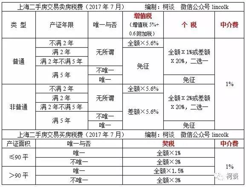 上海房产中介市场动态解析