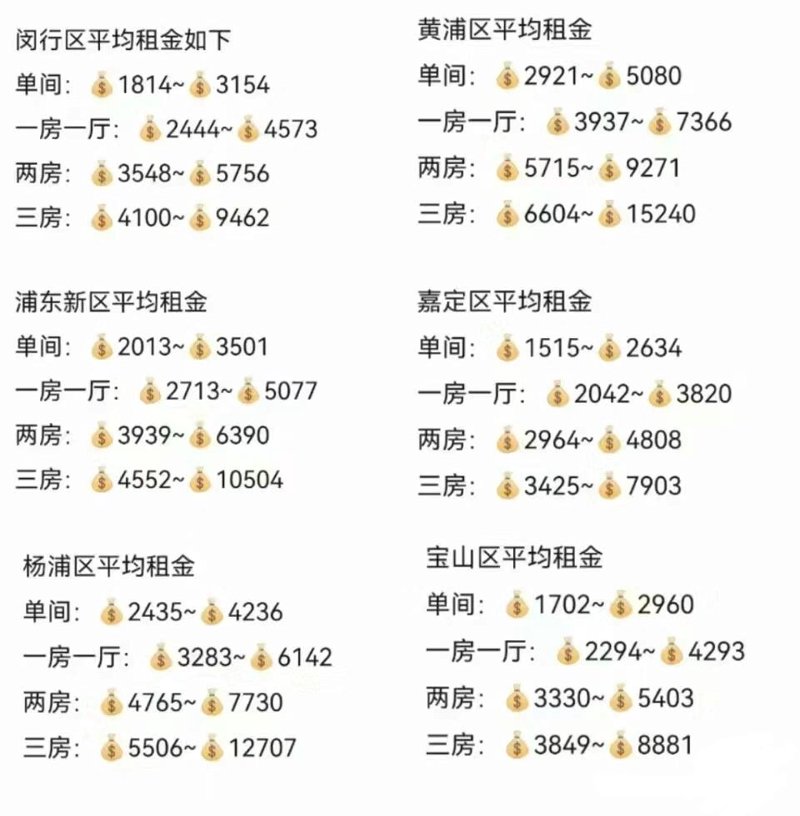 上海买房攻略:了解最新市场趋势与购房须知