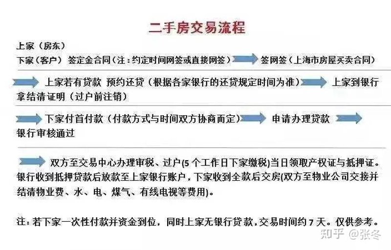 上海房产市场风云变幻:中介行业如何应对挑战与机遇?