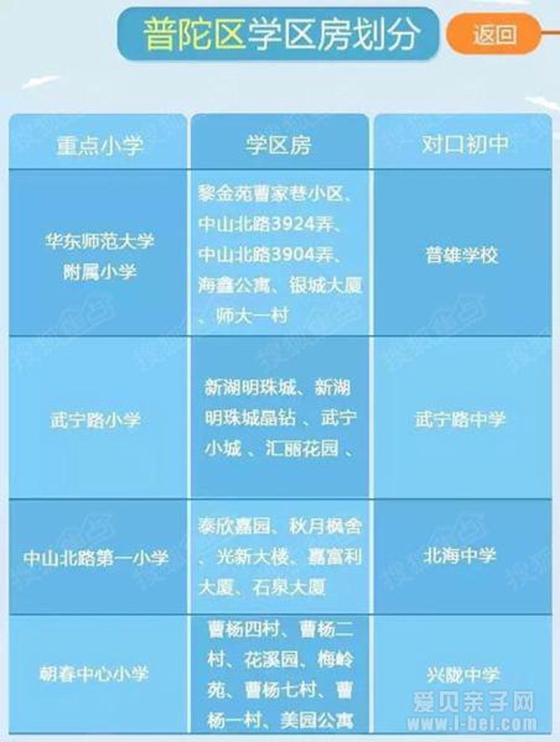 二手房市场的最新动态：上海的机遇与挑战