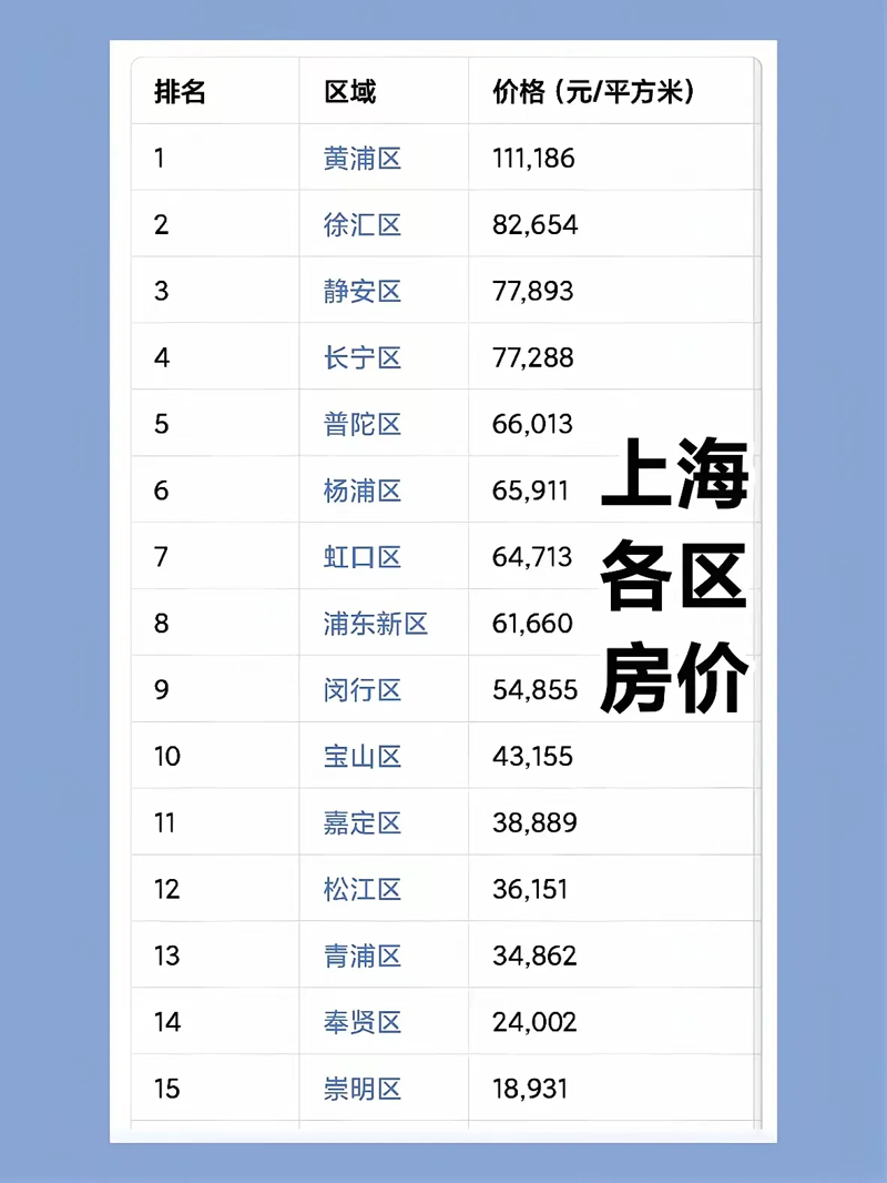上海二手房市场动态:机遇与挑战并存