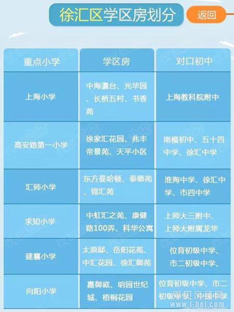 上海房产市场:中介行业的现状与发展趋势